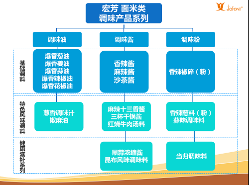 产品类别.png