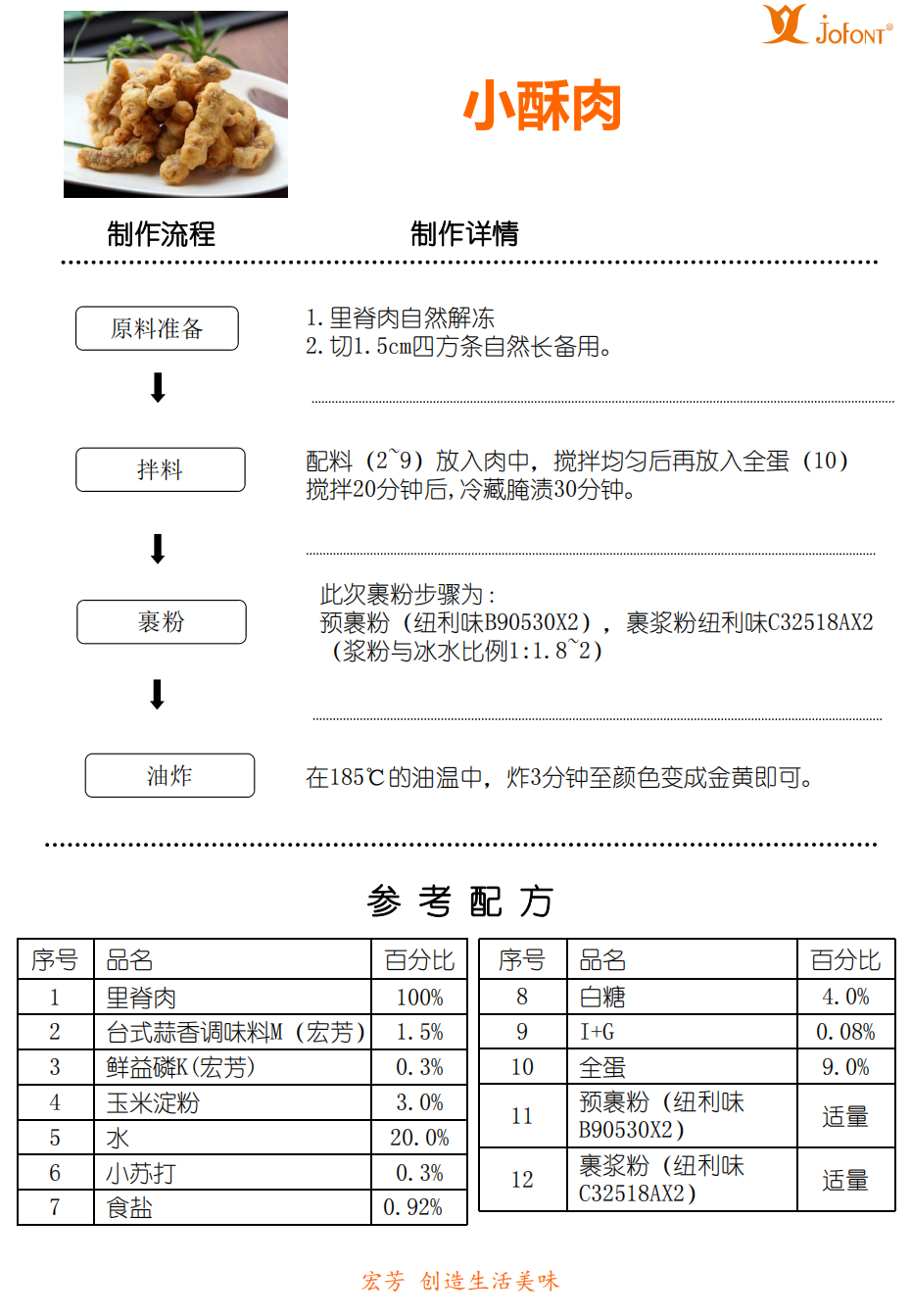 小酥肉(台式蒜香调味料M)_00.png