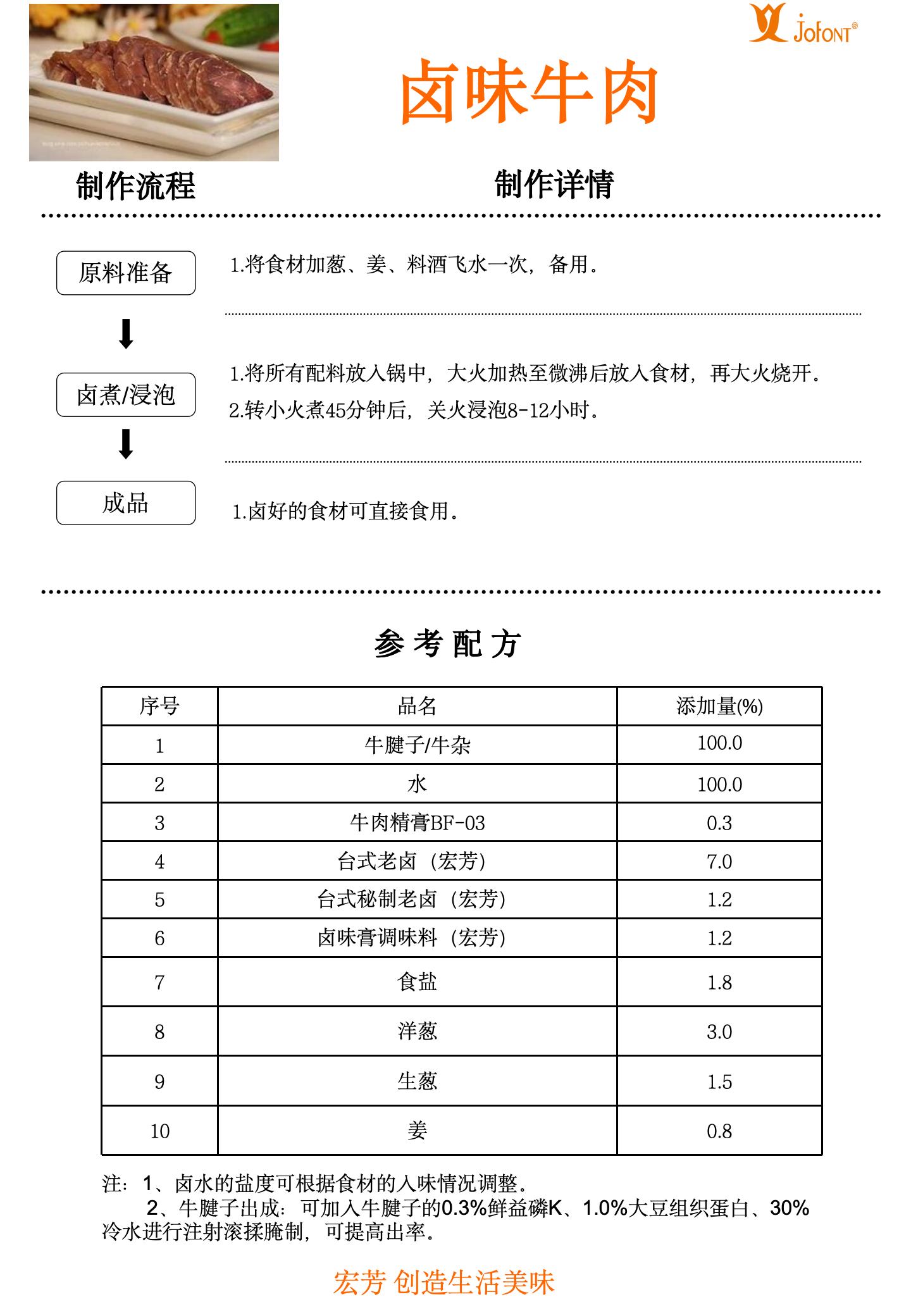 卤牛肉类（卤膏+肉膏）_01.jpg